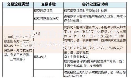售后回购会计分录详解：搞懂账务处理的核心要点