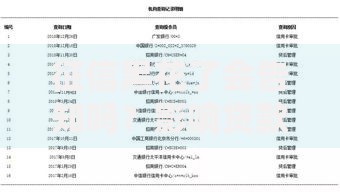 征信黑花了会告知吗？影响贷款吗？如何补救？