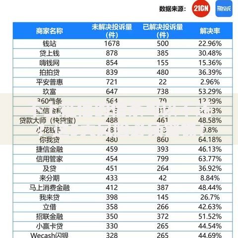 不上征信的借条可以不还？这5大风险必须警惕！