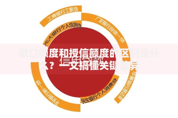 敞口额度和授信额度的区别是什么？一文搞懂关键差异