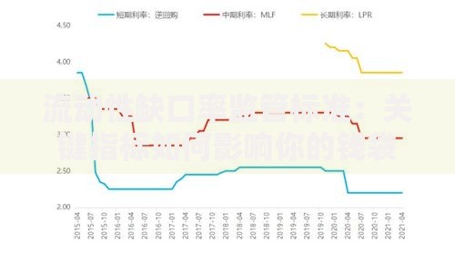 流动性缺口率监管标准：关键指标如何影响你的钱袋子？