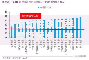 流动性缺口率监管标准：关键指标如何影响你的钱袋子？