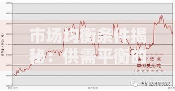 市场均衡条件揭秘：供需平衡的底层逻辑