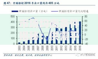 市场均衡条件揭秘：供需平衡的底层逻辑