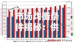 市场均衡条件揭秘：供需平衡的底层逻辑