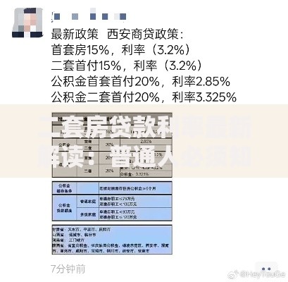 二套房贷款利率最新解读：普通人必须知道的省钱技巧