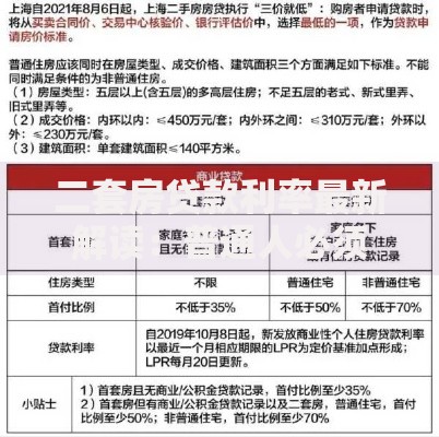 二套房贷款利率最新解读：普通人必须知道的省钱技巧