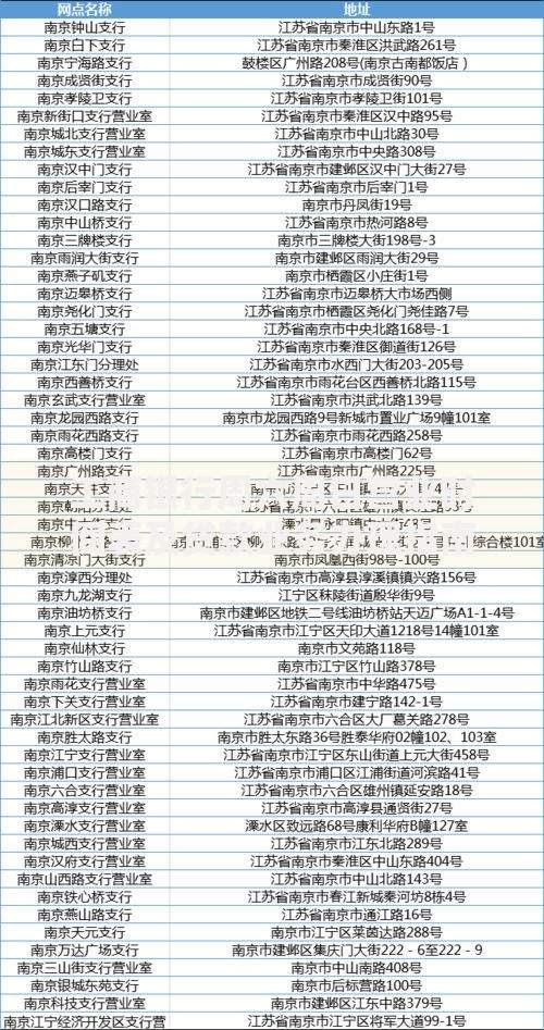 工商银行周六周日营业时间表及贷款业务办理指南