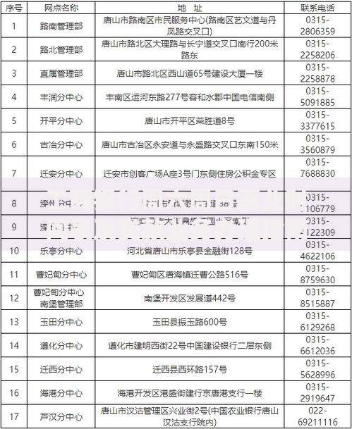 工商银行周六周日营业时间表及贷款业务办理指南