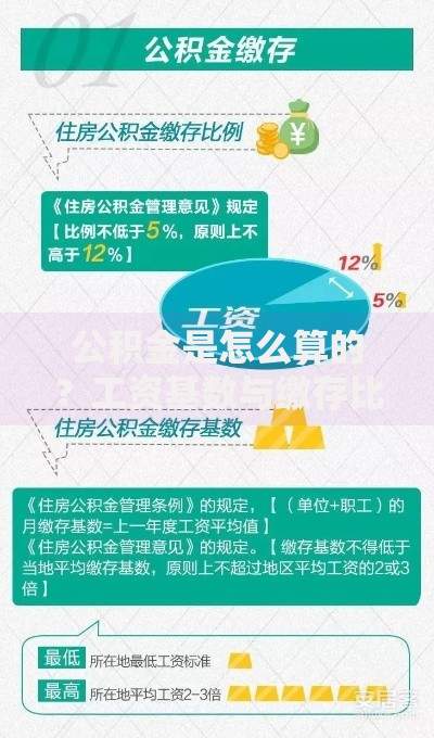 公积金是怎么算的？工资基数与缴存比例全解析