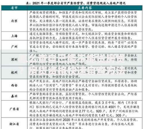 怎么查自己能不能贷房贷？房贷资格快速自查方法