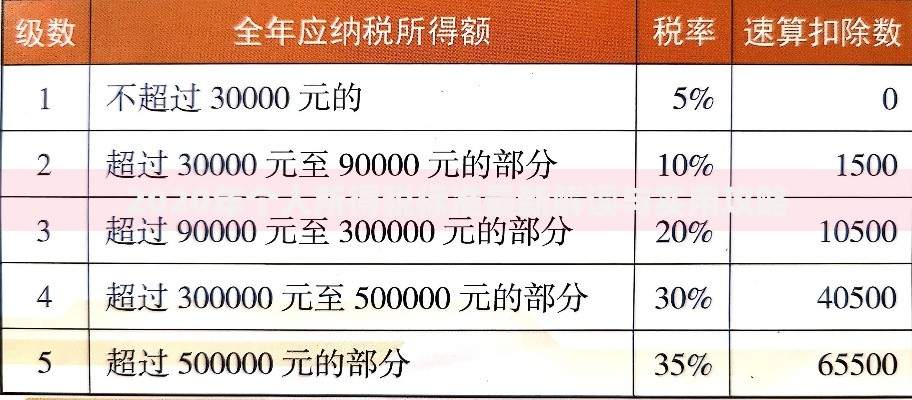 2020年个人所得税标准最新解读与实用攻略