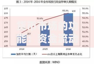 货币市场的功能：资金流动的隐形推手如何影响经济？