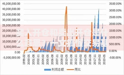 买入开仓和卖出开仓是什么意思？一文搞懂交易基础逻辑