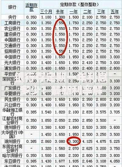 银行存定期一年利息多少？最新利率解析与省钱技巧