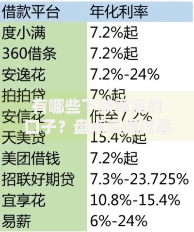 有哪些下款率高的口子？盘点高通过率贷款平台