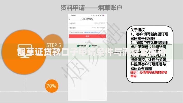 烟草证贷款口子申请条件与流程全解析