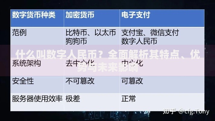 什么叫数字人民币？全面解析其特点、优势与未来影响