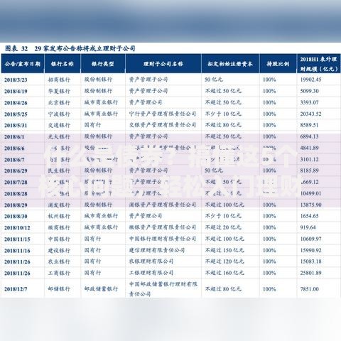 什么是债券？搞懂这5个核心问题，轻松入门理财新选择
