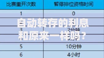 自动转存的利息和原来一样吗？搞懂这3点不吃亏！