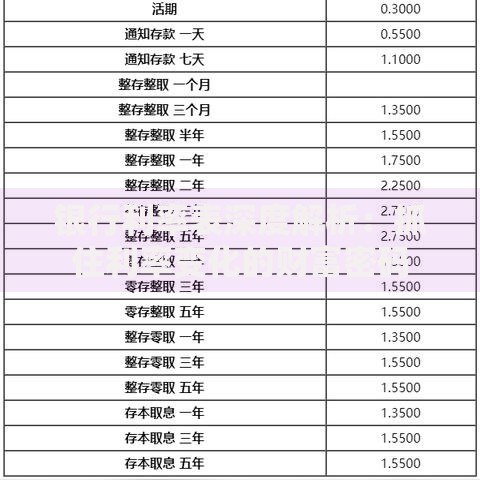 银行利率表深度解析：抓住利率变化的财富密码