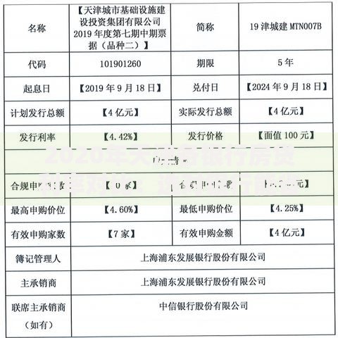 2020年天津各银行房贷利率对比：选对银行能省多少钱？