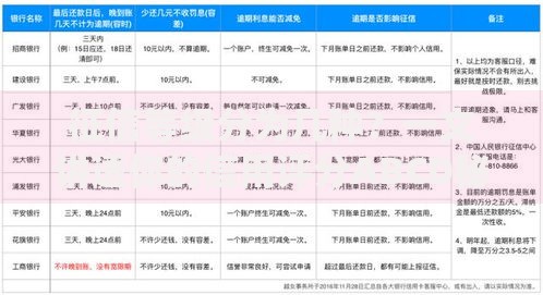 征信等级分为几种？一文讲透你的信用评分ABCD秘密