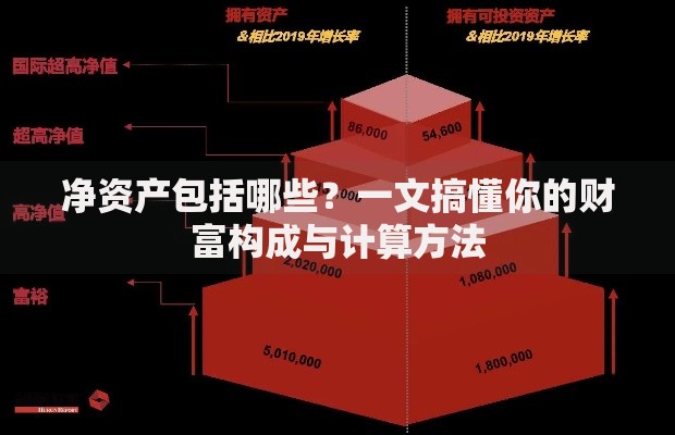 净资产包括哪些？一文搞懂你的财富构成与计算方法