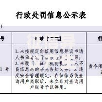 征信异议产生的原因：你的信用记录到底被谁“坑”了？