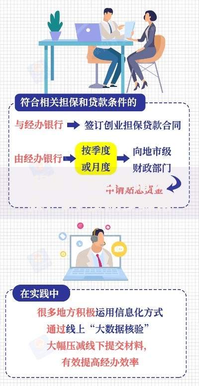 想创业怎么申请贷款？5个实用步骤帮你轻松搞定资金难题