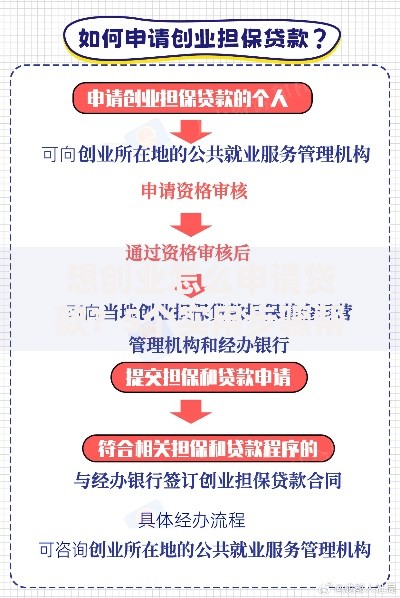 想创业怎么申请贷款？5个实用步骤帮你轻松搞定资金难题
