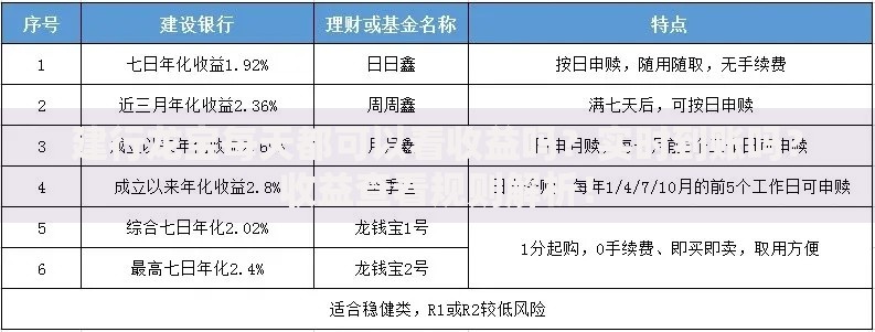 建行龙宝每天都可以看收益吗？实时到账吗？收益查看规则解析！