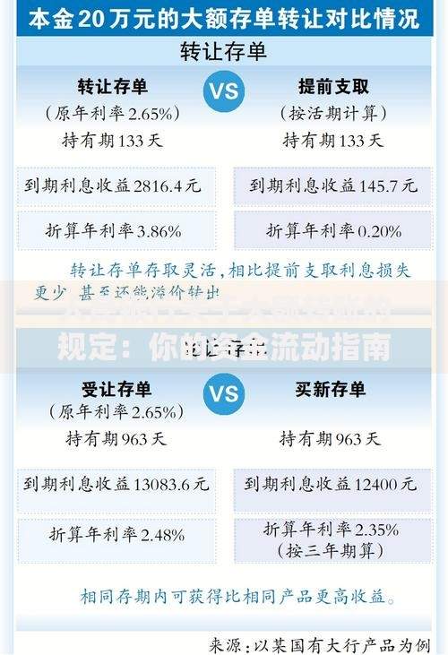 人民银行关于大额转账的规定：你的资金流动指南
