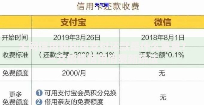 全网信用购和包支付还款是什么意思？一文搞懂信用消费新玩法