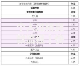个人过桥贷款流程｜快速搞懂资金周转难题的5个关键步骤
