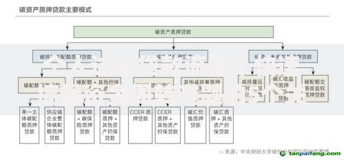 个人过桥贷款流程｜快速搞懂资金周转难题的5个关键步骤