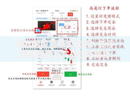 物农网股票怎么交易？新手买卖指南与实战技巧解析