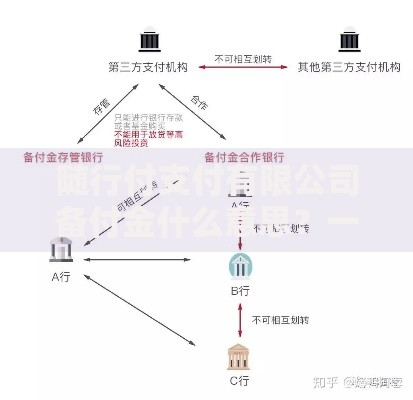 随行付支付有限公司备付金什么意思？一文搞懂它的作用和风险