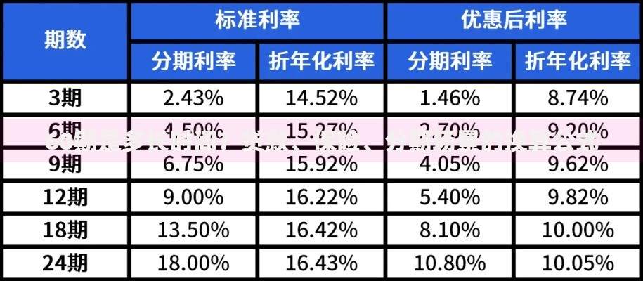 60期是多长时间？贷款、保险、分期场景的换算公式