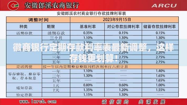 徽商银行定期存款利率表最新调整，这样存钱更划算！