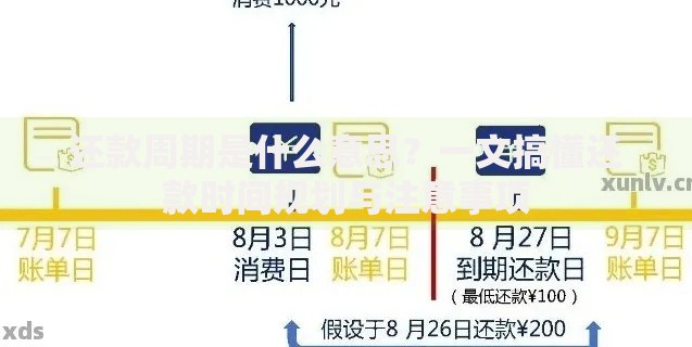 还款周期是什么意思？一文搞懂还款时间规划与注意事项