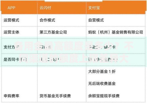 备用金最高额度是多少？不同渠道的额度上限差异大揭秘