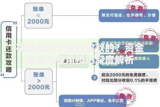 花呗是哪个银行放款的？资金渠道与使用技巧深度解析