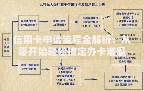 信用卡申请流程全解析：从零开始轻松搞定办卡难题