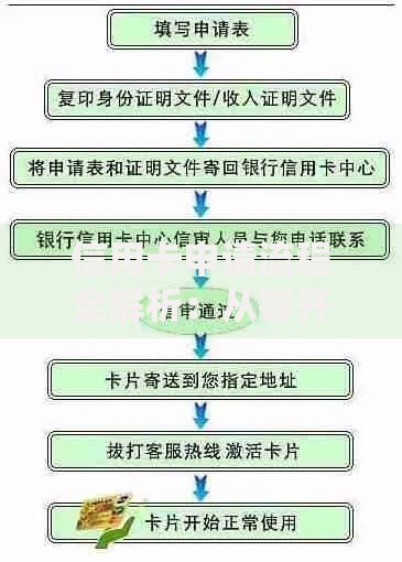 信用卡申请流程全解析：从零开始轻松搞定办卡难题