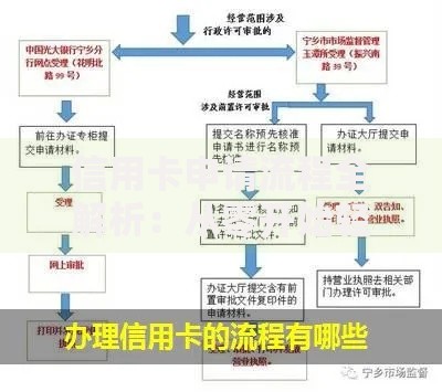 信用卡申请流程全解析：从零开始轻松搞定办卡难题
