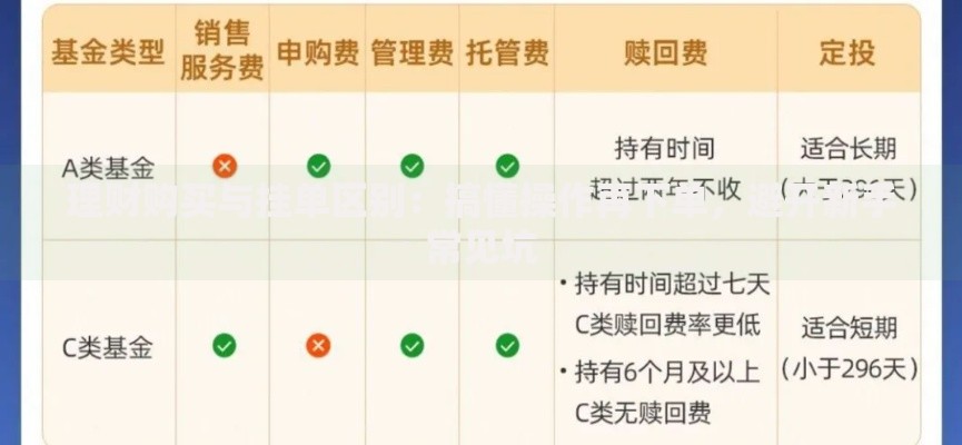 理财购买与挂单区别：搞懂操作再下单，避开新手常见坑