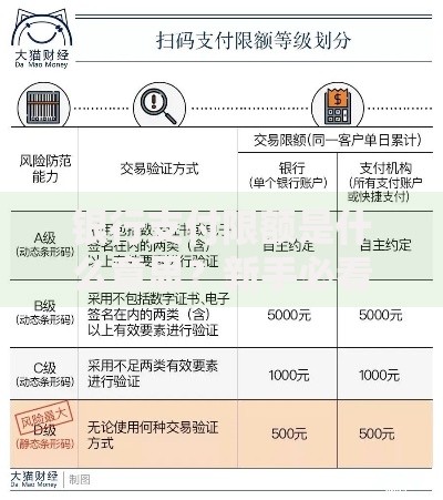 银行支付限额是什么意思？新手必看的资金安全指南