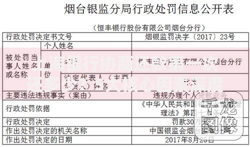 上海银行协商还款第一次还多少？5大核心因素深度解析