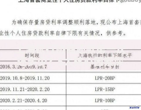 上海银行协商还款第一次还多少？5大核心因素深度解析